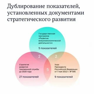 Развитие фтс до 2030 года