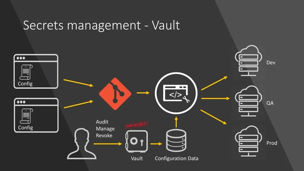 Fd704gw-dax wan configuration data. Configuration data. Software configuration management. Popcash. Sim configuration evolution.