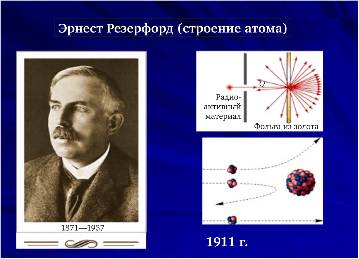 Какую модель строения атома предложил резерфорд. Резерфорд физик открытия 1911.