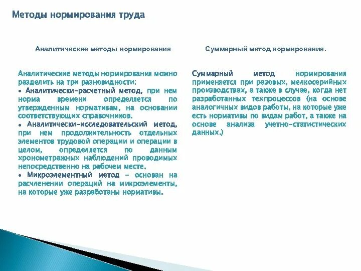 Суммарный метод. Аналитический метод нормирования. суммарный метод нормирования труда.