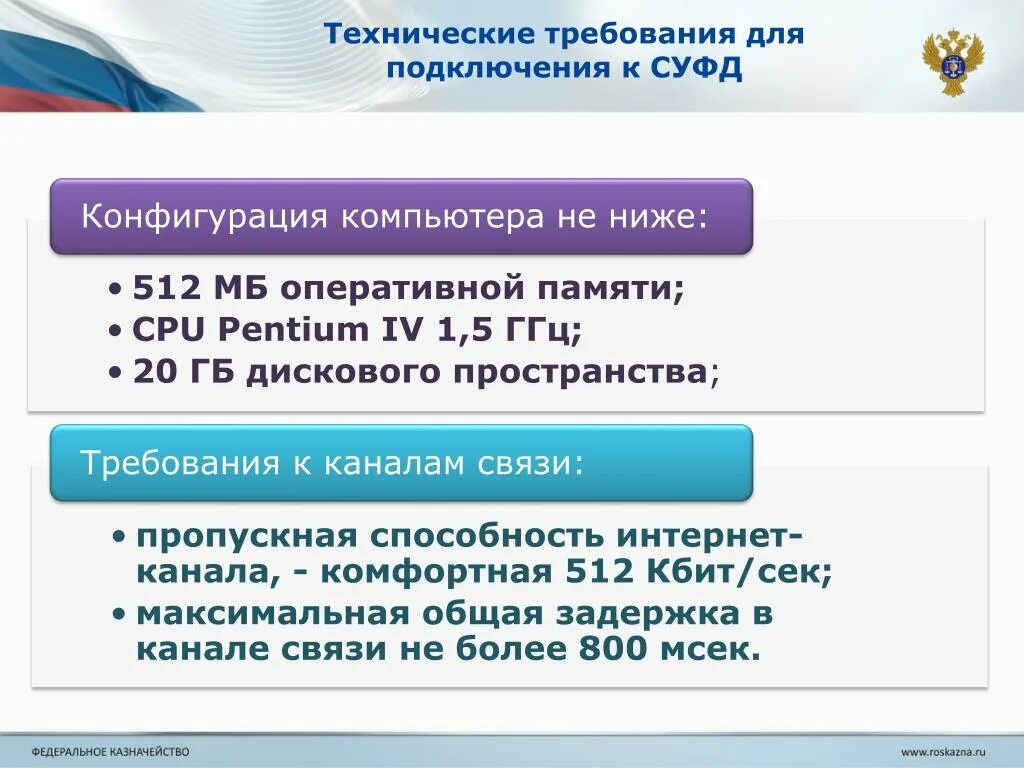 Суфд портал. СУФД. Прикладного программного обеспечения СУФД. СУФД Московская область. СУФД расшифровка аббревиатуры.