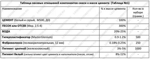 Цементно песчаная смесь для тротуарной плитки пропорции