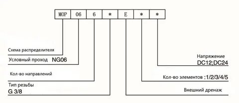 Кно расшифровка