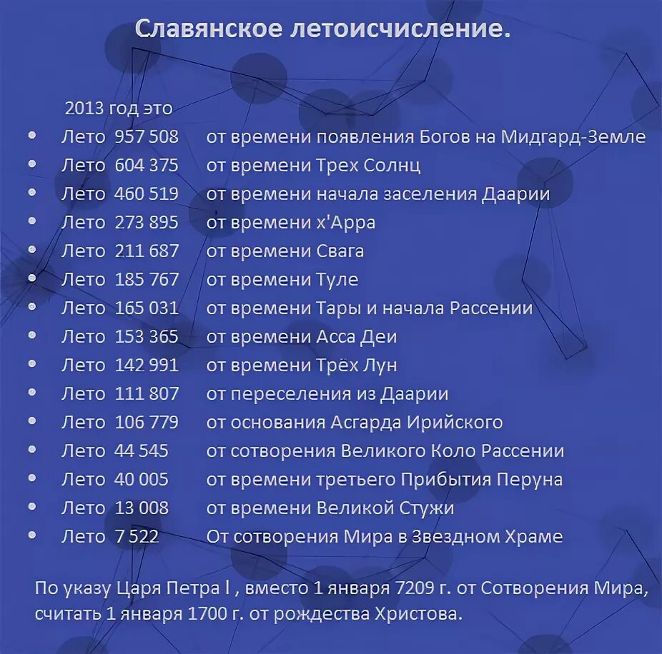 Год по русскому летоисчислению. Славянское летоисчисление от сотворения мира. год по славянскому летоисчислению. какой сейчас год по славянскому летоисчислению. славянское летоисчисление от сотворения.