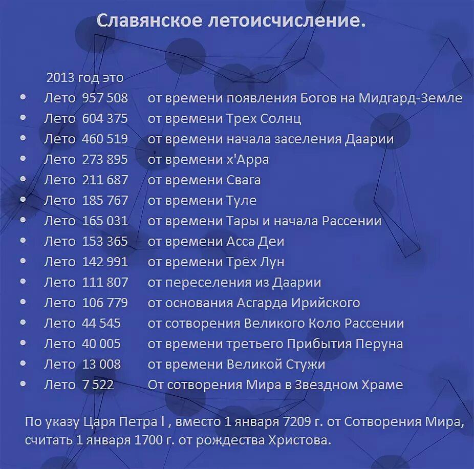 Год по славянскому летоисчислению. Какой сейчас год по славянскому летоисчислению. Славянское летоисчисление от сотворения.