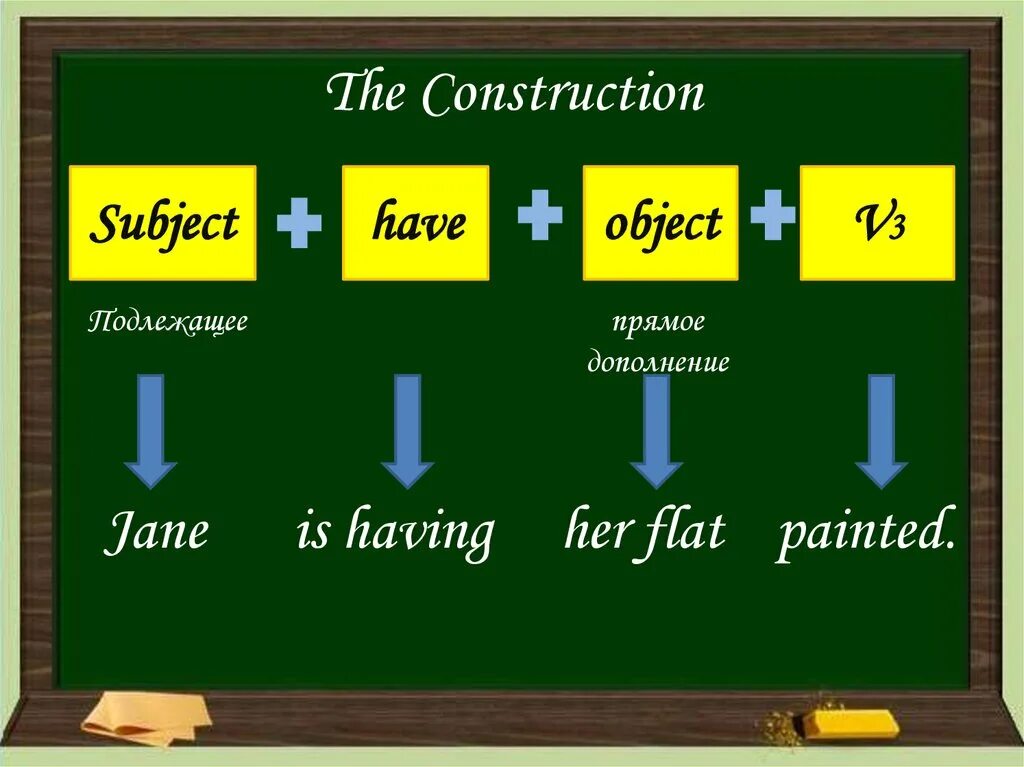 Causative form в английском. Каузативная форма в английском языке. Causative в английском правило. Каузативные предложения в английском языке. Let object