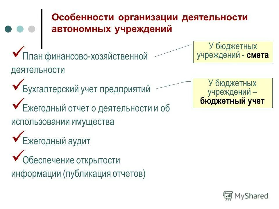 уровни финансового планирования автономного учреждения. состав плана финансово-хозяйственной деятельности. автономный. осуществление приносящей доход деятельности бюджетного учреждения. хозяйственная деятельность автономного учреждения.