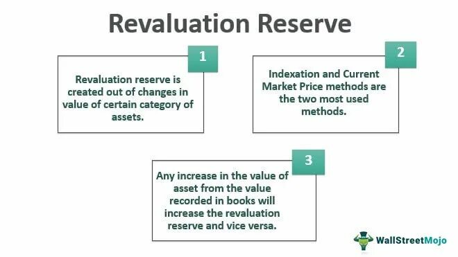 What are the reserves