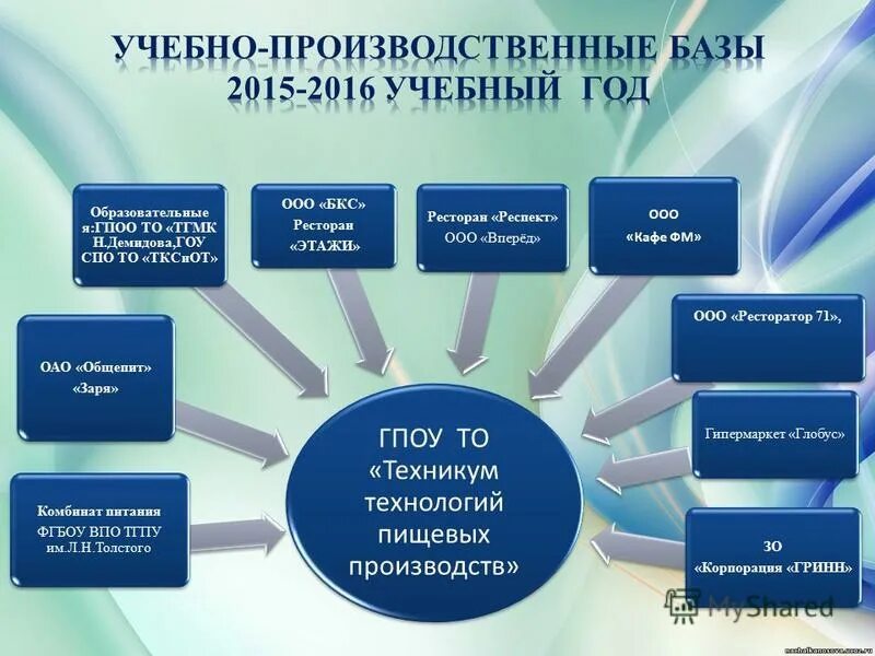образовательная программа практики. производственные образовательные программы. научно-образовательно-производственные кластеры.
