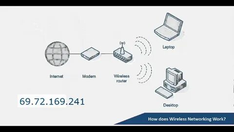 Does network
