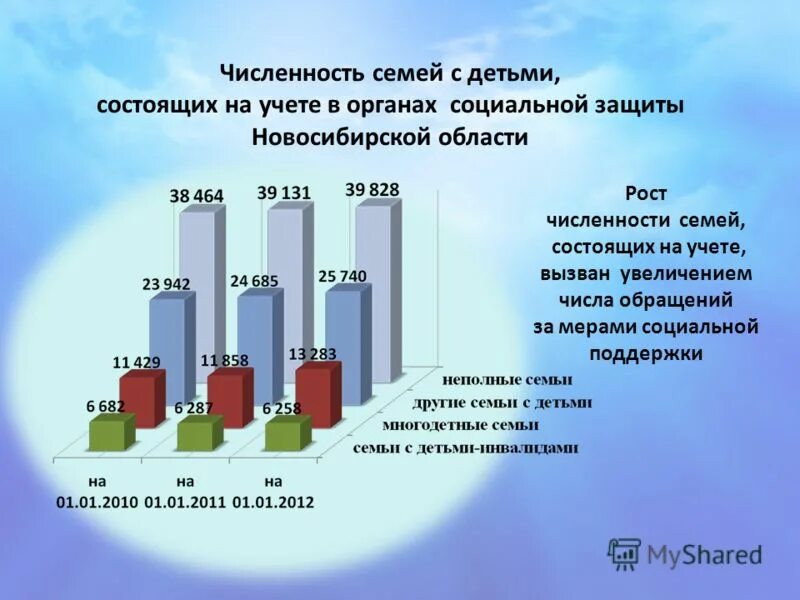 Количество семей в россии