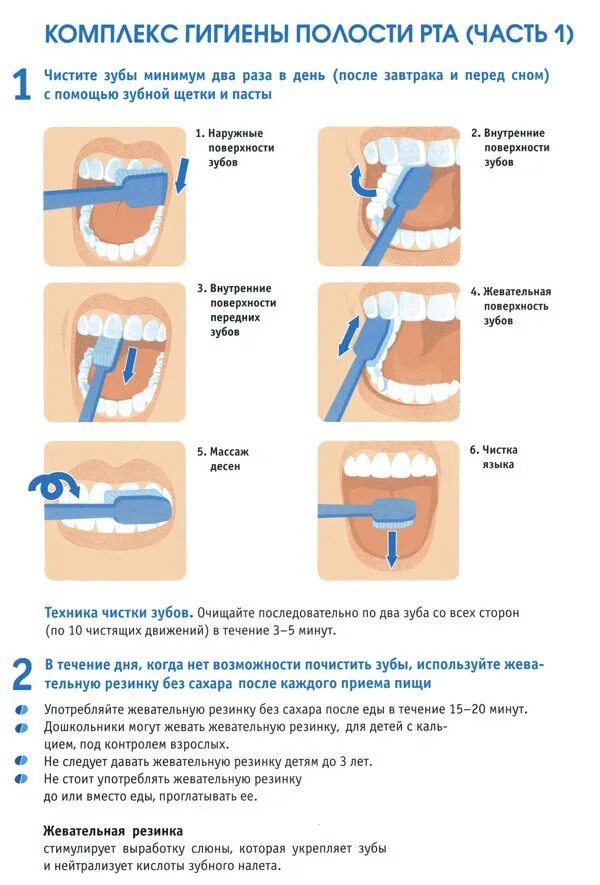 Памятка после профессиональной гигиены полости рта. Памятка по уходу за полостью рта для детей. Памятка о правильной гигиене полости рта. Правильная чистка зубов. Чистить значение