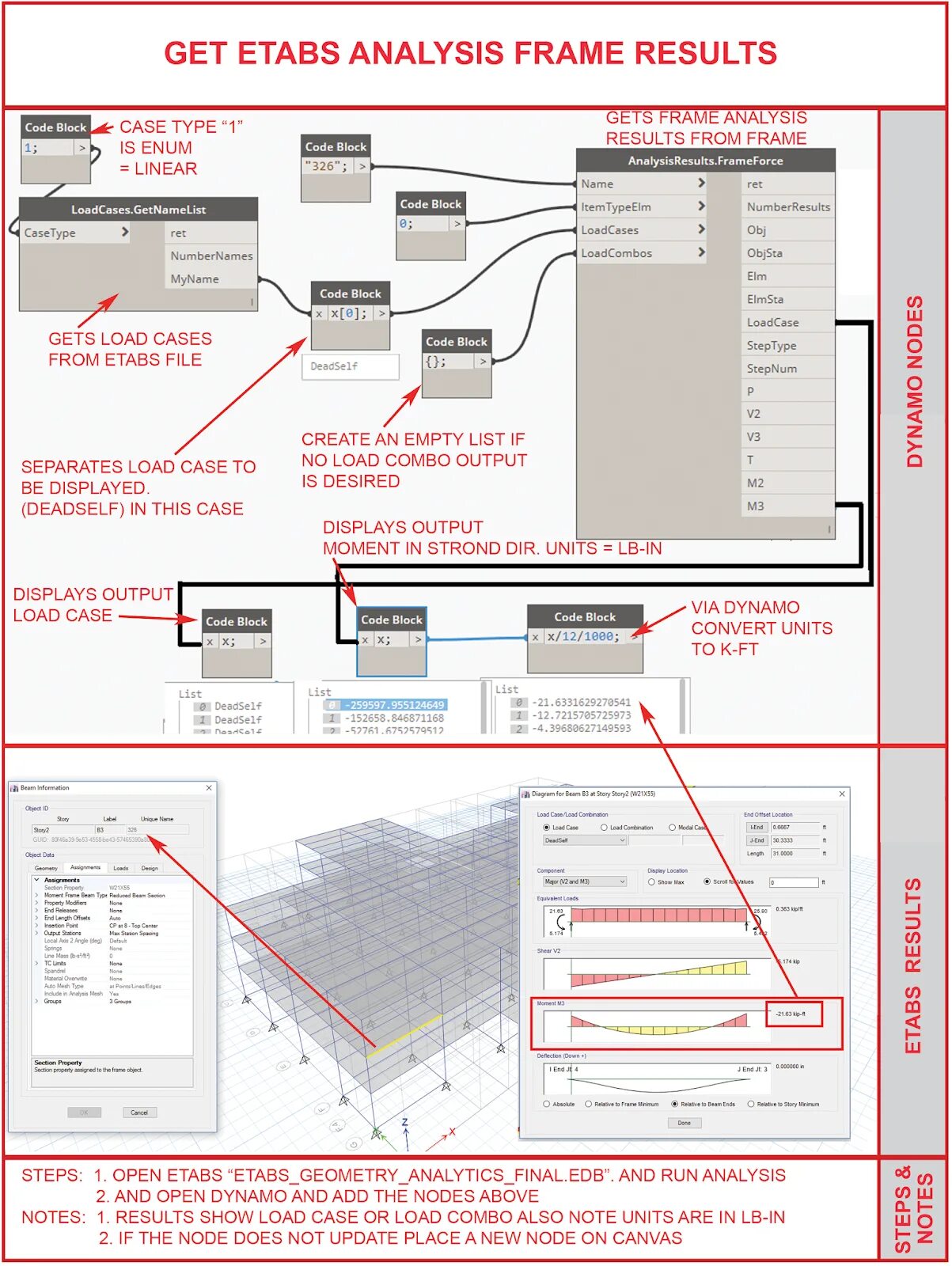Get analysis. Программирование node revit. results analysis. gets analysis. sweep using dynamo.
