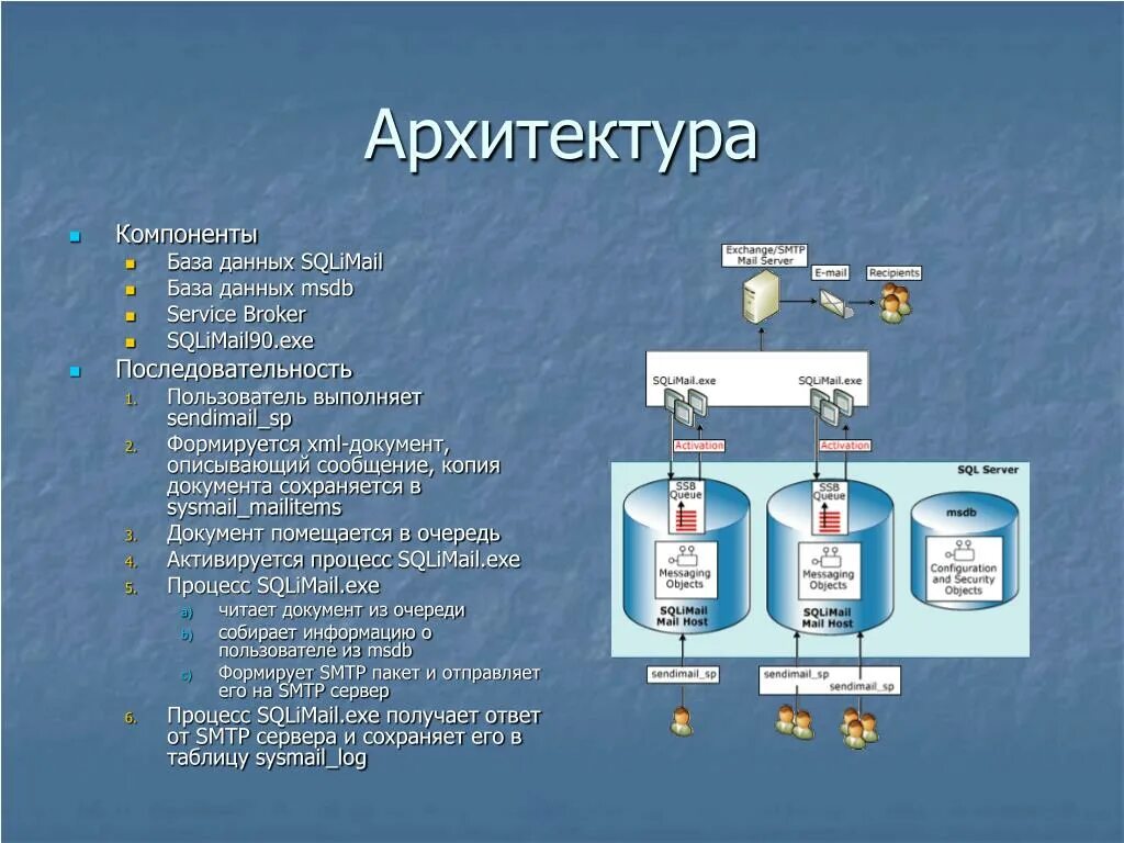 Пользователями баз и банков данных являются. База данных компоненты. Основные компоненты базы данных. Компонентами базы данных являются:. Компоненты системы управления базами данных.