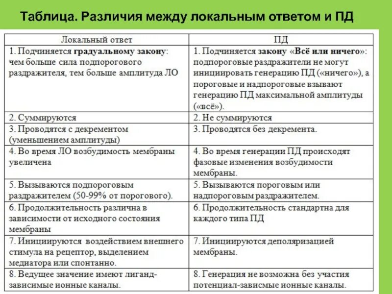 Отличие от различие между. Психологические различия между мужчиной и женщиной. Отличие от различие между. Отличие от различие между. Отличие от различие между.