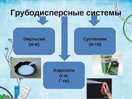 Аэрозоли суспензии