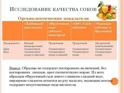 Оценка качества соков реализуемы в торговле книги