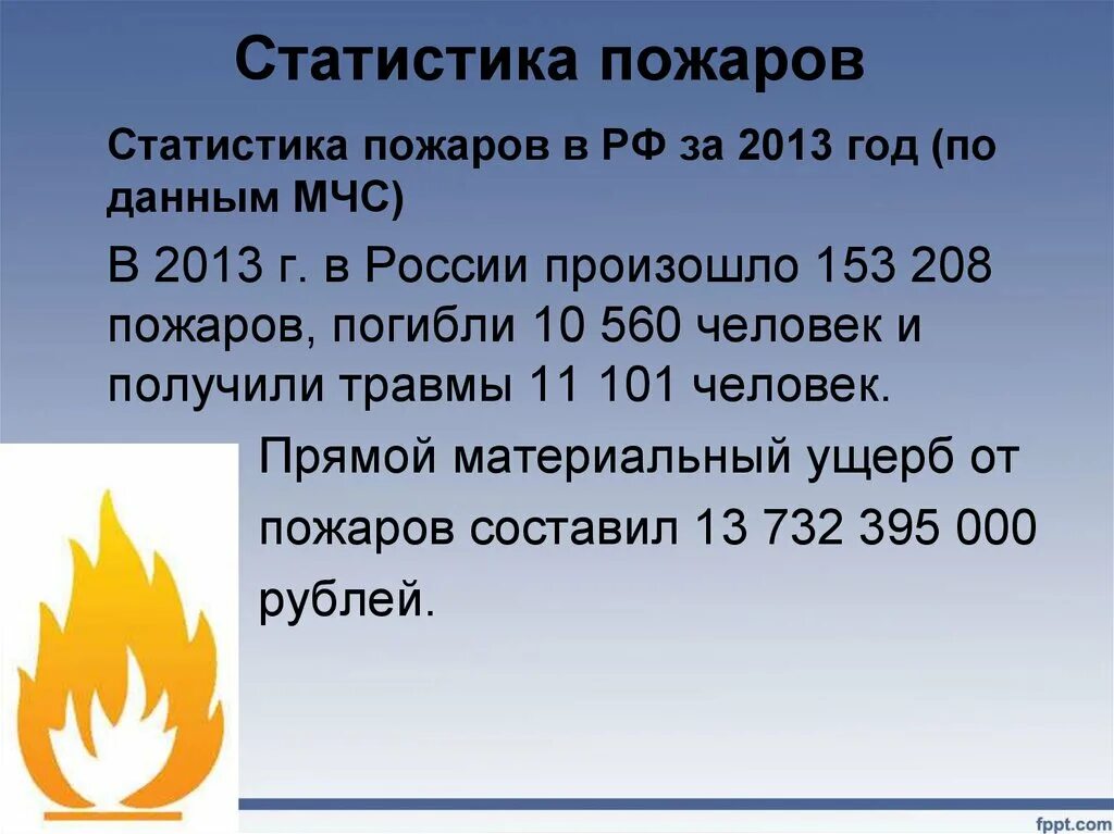 Статистика пожаров. Статистика пожаров в России. Статистика пожаров за 2021. Статистика пожаров за 2020.