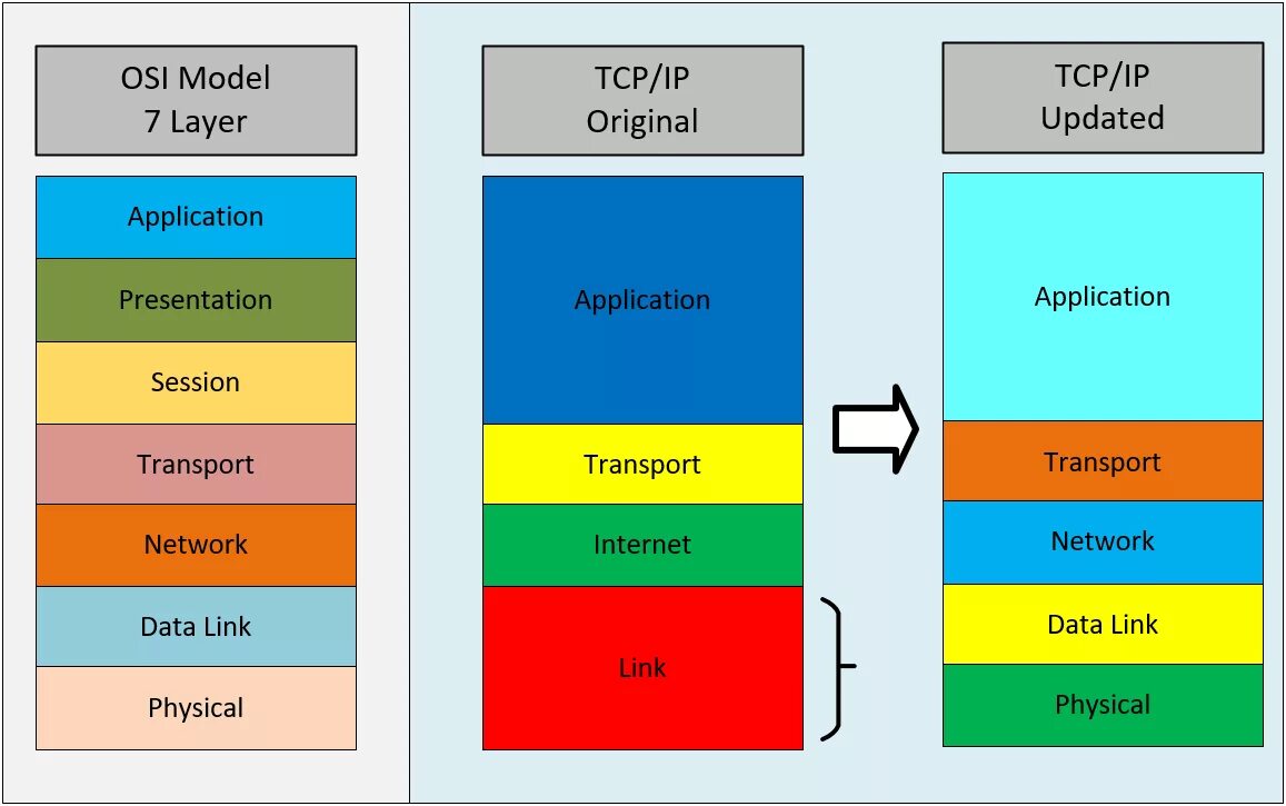 Tcp illustrated