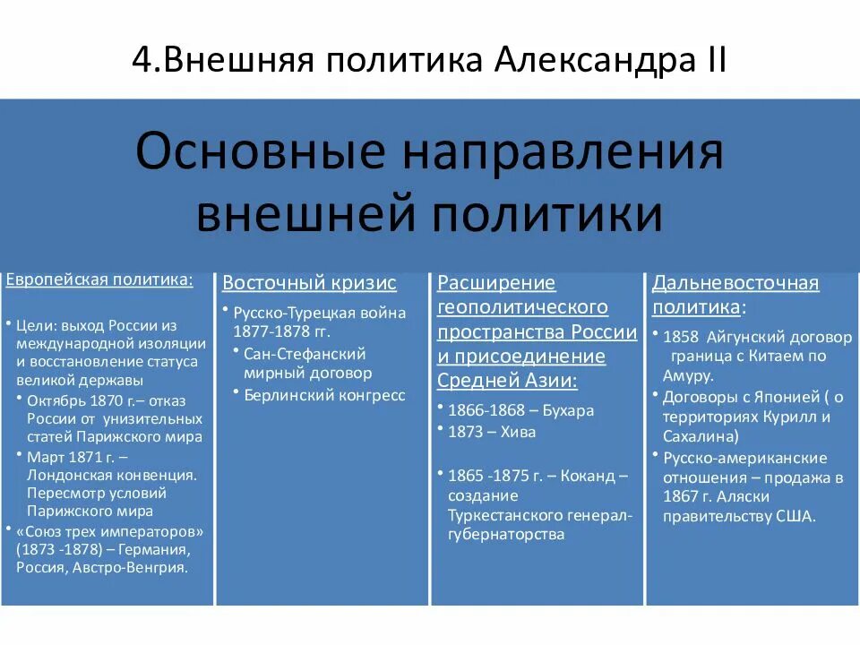 Результаты внешней политики россии на западе