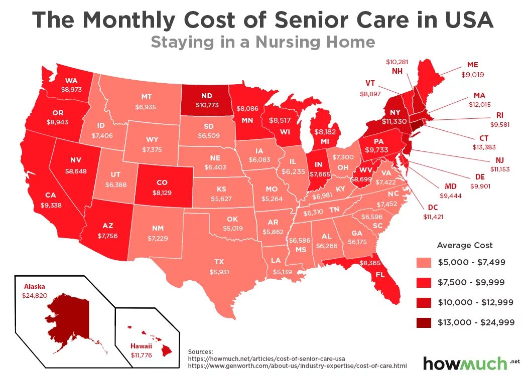 Https real bit net. Cost of Living. Nursing Homes in USA. High cost of Living. Monthly cost.