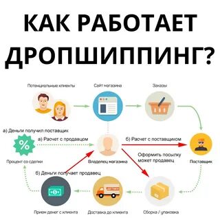 Получить клиентов на сайт