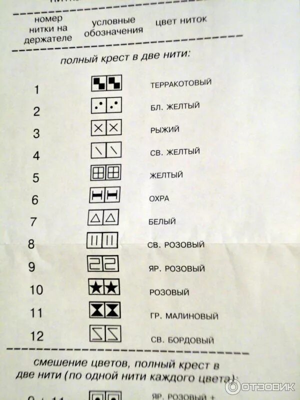 Обозначение ниток