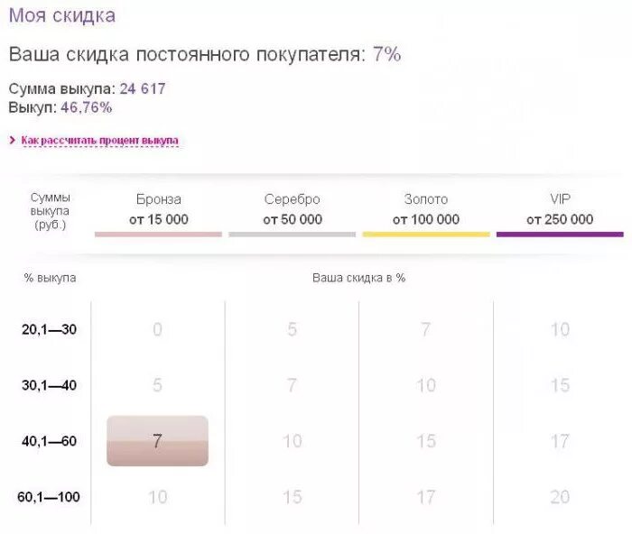 Можно ли сумму выкупа на вайлдберриз вывести. Процент выкупа. Сумма выкупа на вайлдберриз. Процент выкупа Wildberries что это. Процент скидки на вайлдберриз.