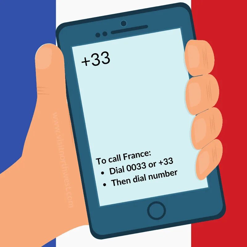 French calling. French Phone number. French telephone numbers. Phone code numbers. Phone France number Call.