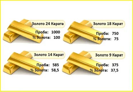 Золото 18 карат какая