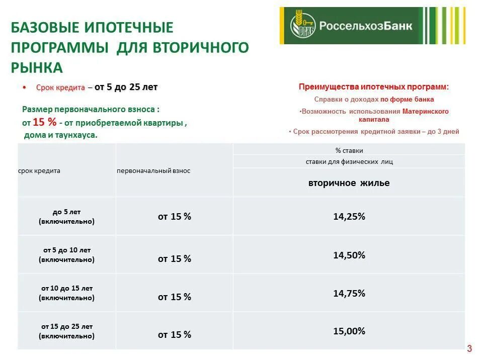 Процент кредитования в Россельхозбанке. Процентная ставка в россельхоз. Кредитная ставка в Россельхозбанке. Россельхозбанк процентные ставки.