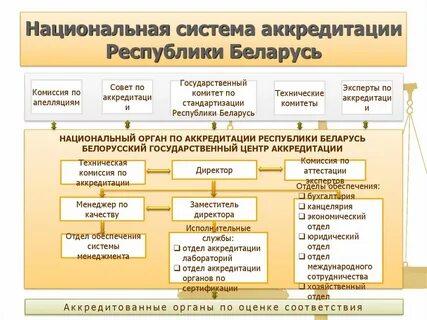 Участники системы аккредитации