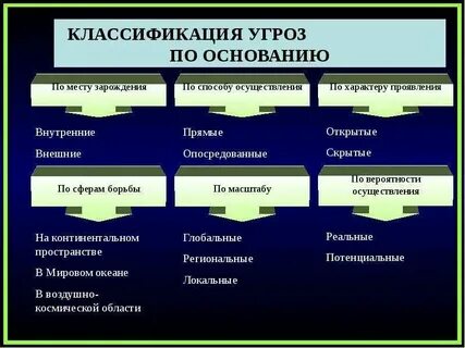 Угрозу государственному строю
