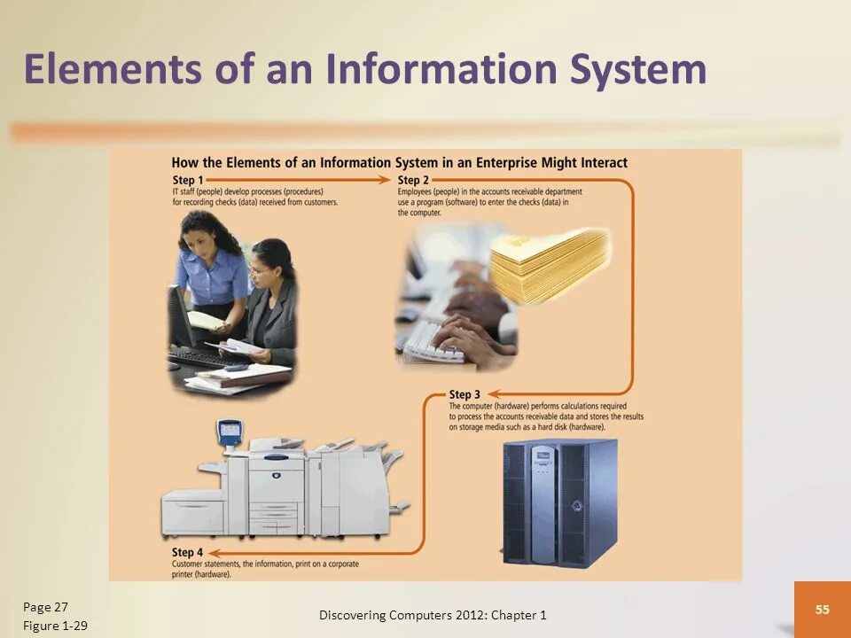 What does the term computer describe