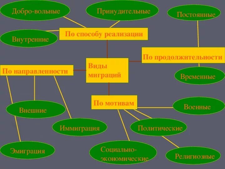 Миграция населения в россии география 8. Миграция населения в России география 8 класс. Размещение и миграция населения. Миграции населения России 8 класс презентация. Миграции населения России 8 класс презентация Полярная звезда.