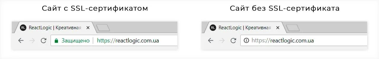 Сайт без SSL сертификата. Сайты без SSL. Как выглядит SSL сертификат. Сайт без сертификата. Запроса сертификата https