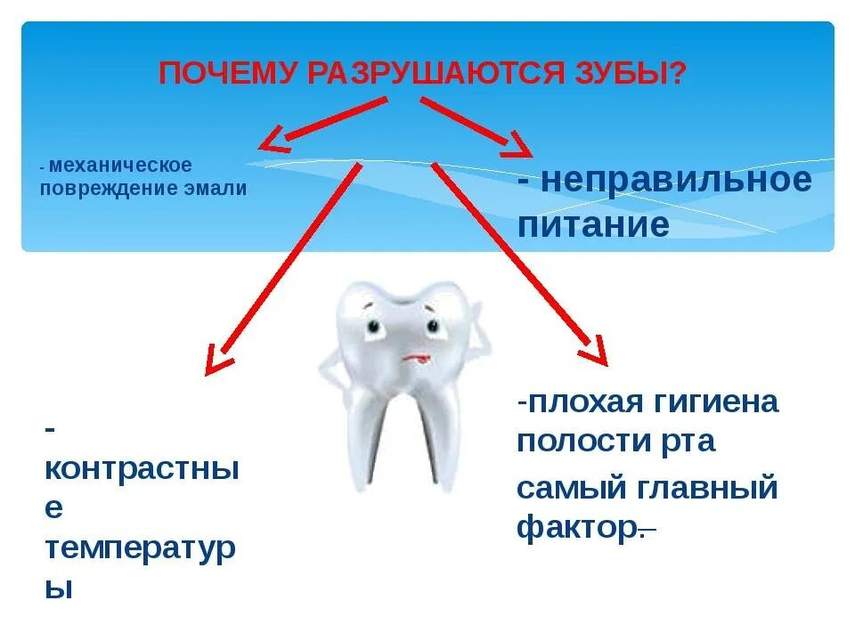 Почему разрушаются зубы как сохранить их здоровыми