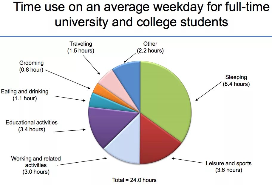 Average wait time. Survey time. the percentage of british university students. the percentage of british university students table.