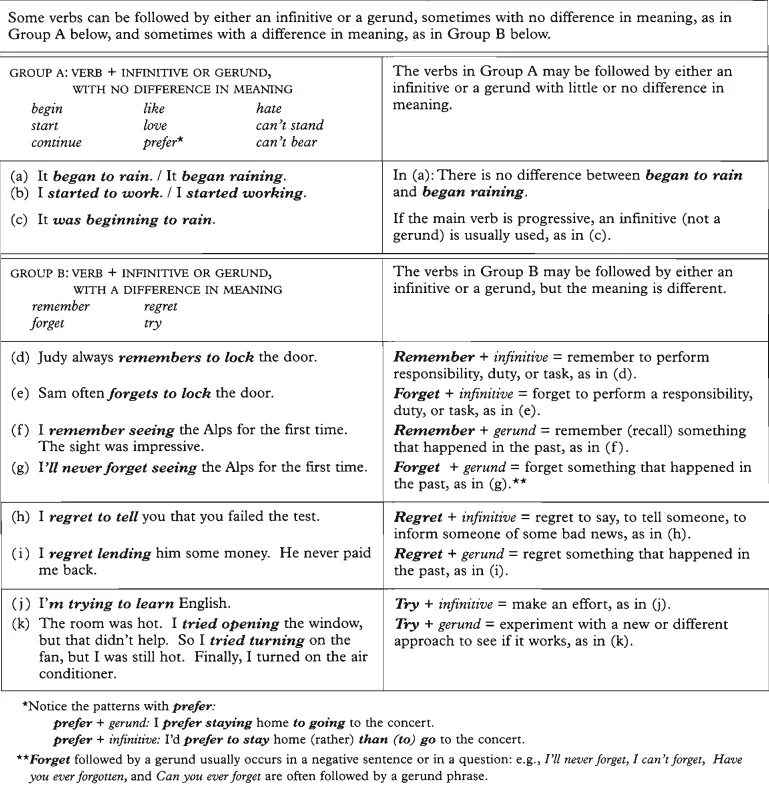 Инфинитив ing в английском. Gerund and Infinitive таблица. Gerunds or Infinitive английский. Stop герундий и инфинитив в английском. Глагол и герундий и глагол и инфинитив.