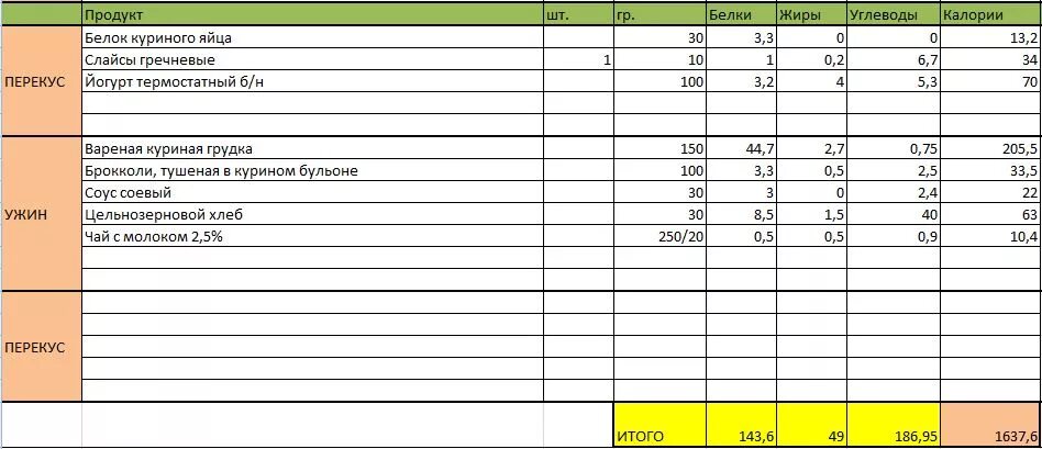 Сколько белка в куриной грудке отварной на 100 грамм. Сколько грамм белка в 1 куриной грудки. Белка в куриной грудке 100 гр. Сколько белка в вареной куриной грудке на 100 грамм. Вареная курица белки