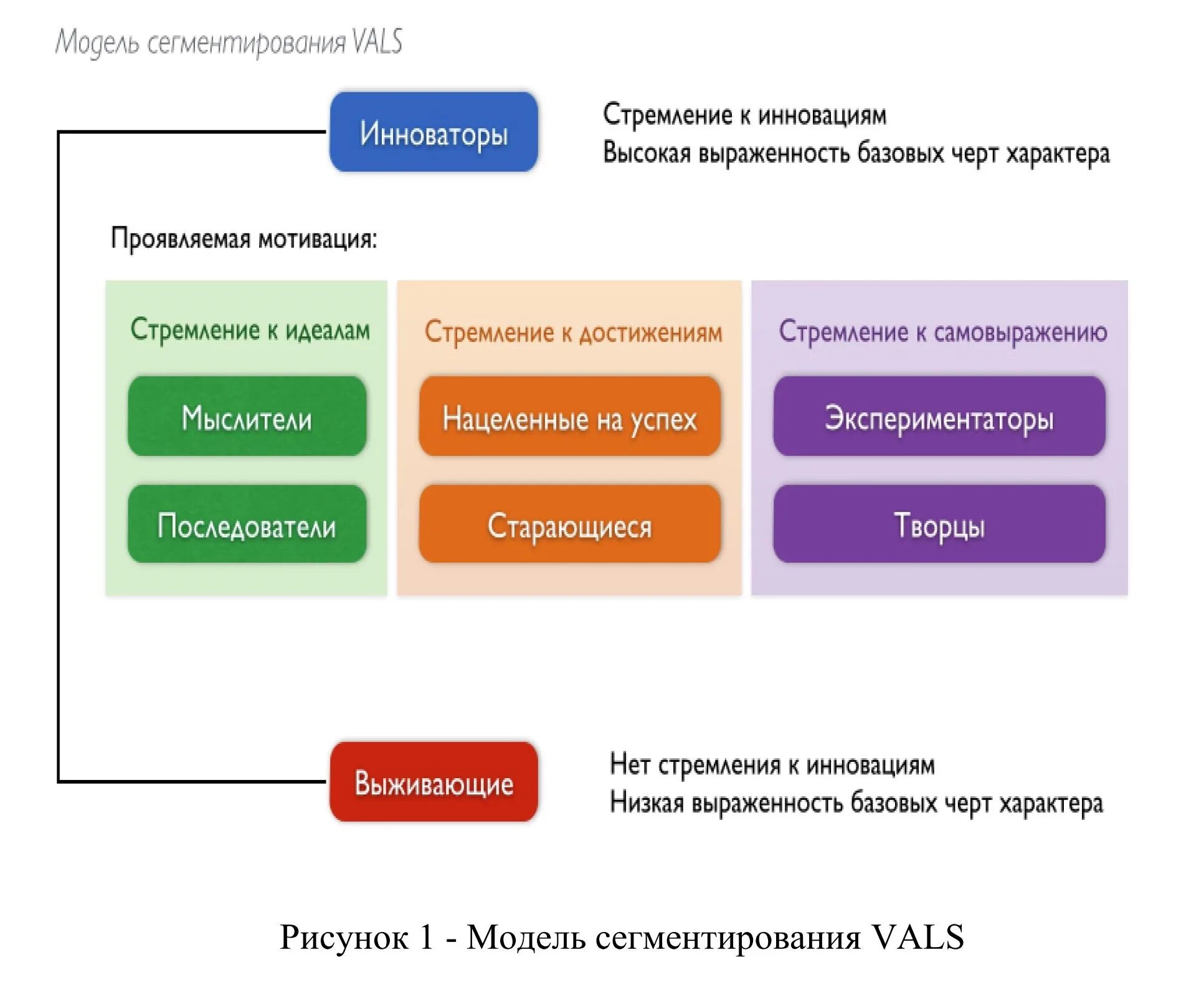 Сегментирование позволяет