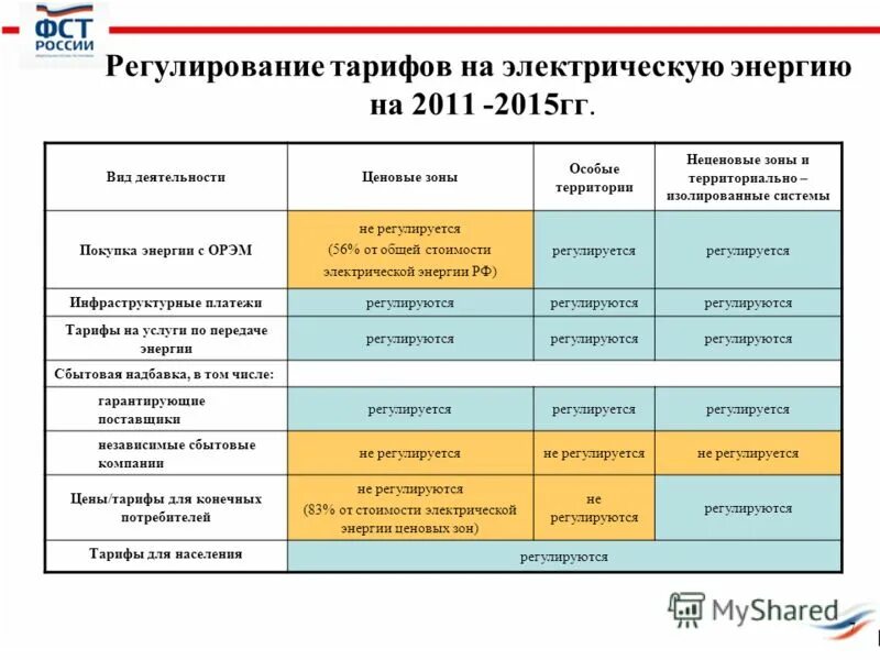 Утилизация ламп фгис опвк. Фгис опвк. Фгуп федеральный экологический оператор. Фгис зерно презентация. Фгис ветис.