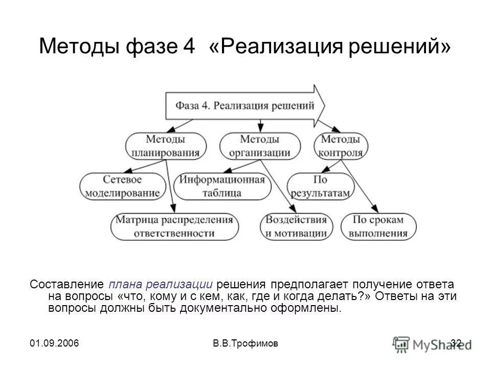 Фазы метода таблица. Типы стратегий компании таблица. Классификация хроматографических методов по агрегатному состоянию. Фазы метода таблица. Фазы митоза таблица кратко.