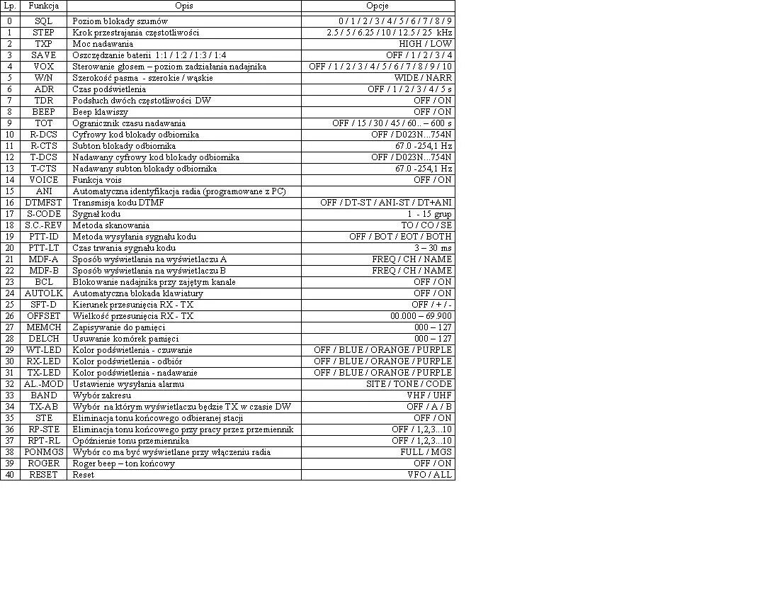 частоты рации баофенг uv-5r. рация baofeng bf uv-5r чертеж. рация baofeng bf uv-5r. Baofeng uv 5r частоты дальнобойщиков. рация baofeng bf uv-5r.