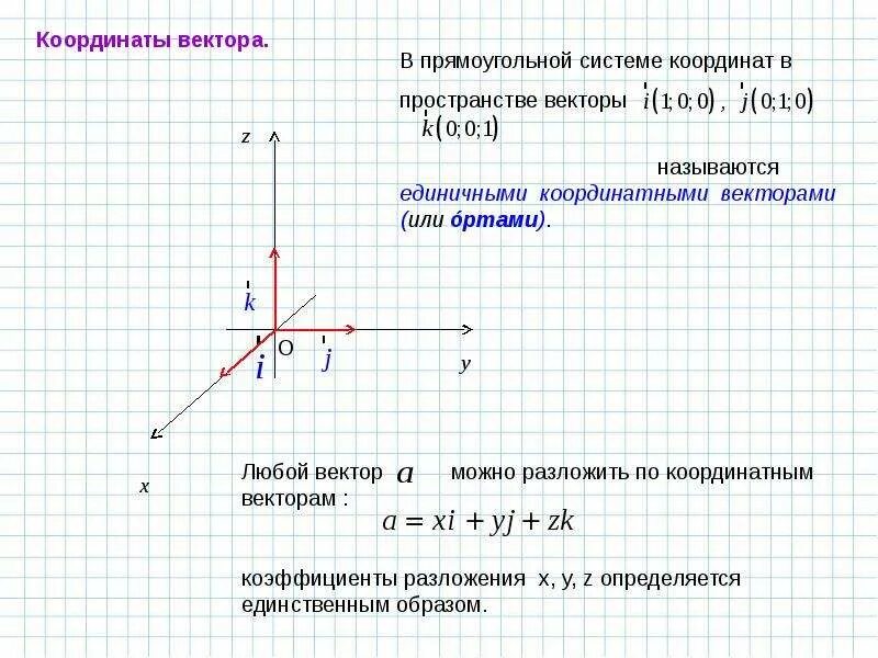 На кординальной плоскости изображены векторы. Координаты вектора в пространстве 11 класс Атанасян. Прямоугольная система координат в пространстве 11 класс Атанасян. Координаты вектора в прямоугольной системе координат. Система координат координаты вектора 11 класс.