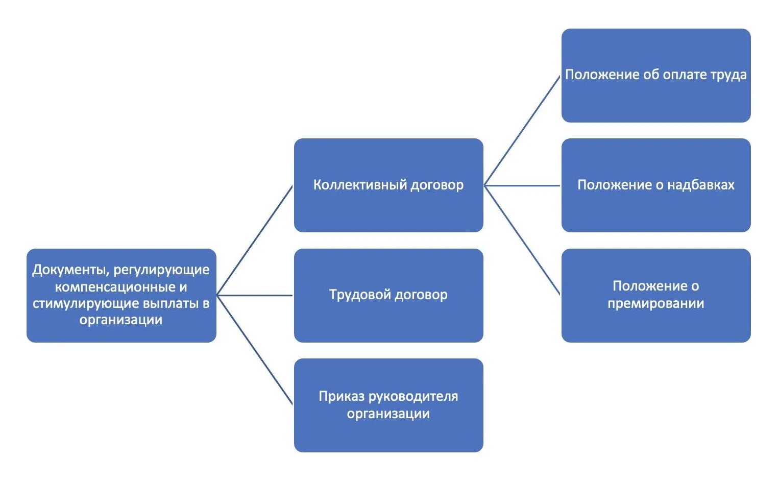 Стимулирующие выплаты суды. Стимулирующие выплаты суды