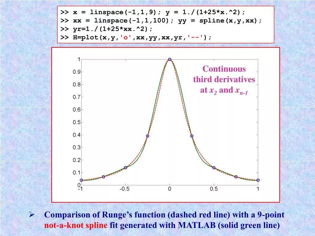 Np linspace python. Функция linspace. linspace matlab. linspace python. linspace в питоне это.