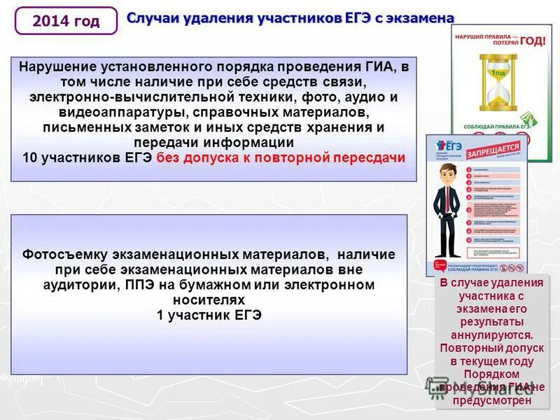 удаление участника гиа с экзамена