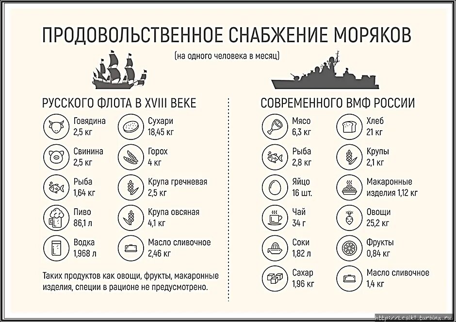 Зарплата моряка. Зарплаты моряков на судне. Зарплата моряков в России. Матрос зарплата.