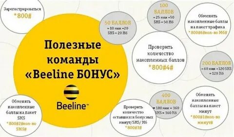 Проверить баланс билайн на телефоне команда